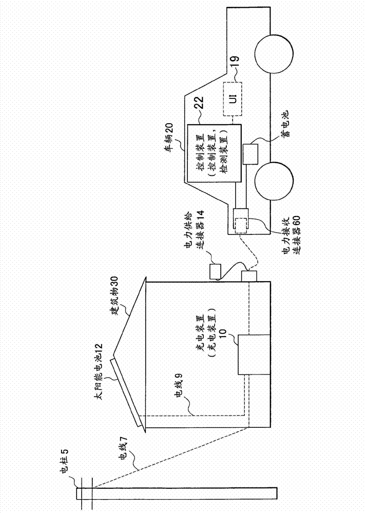 Charging method and charging system