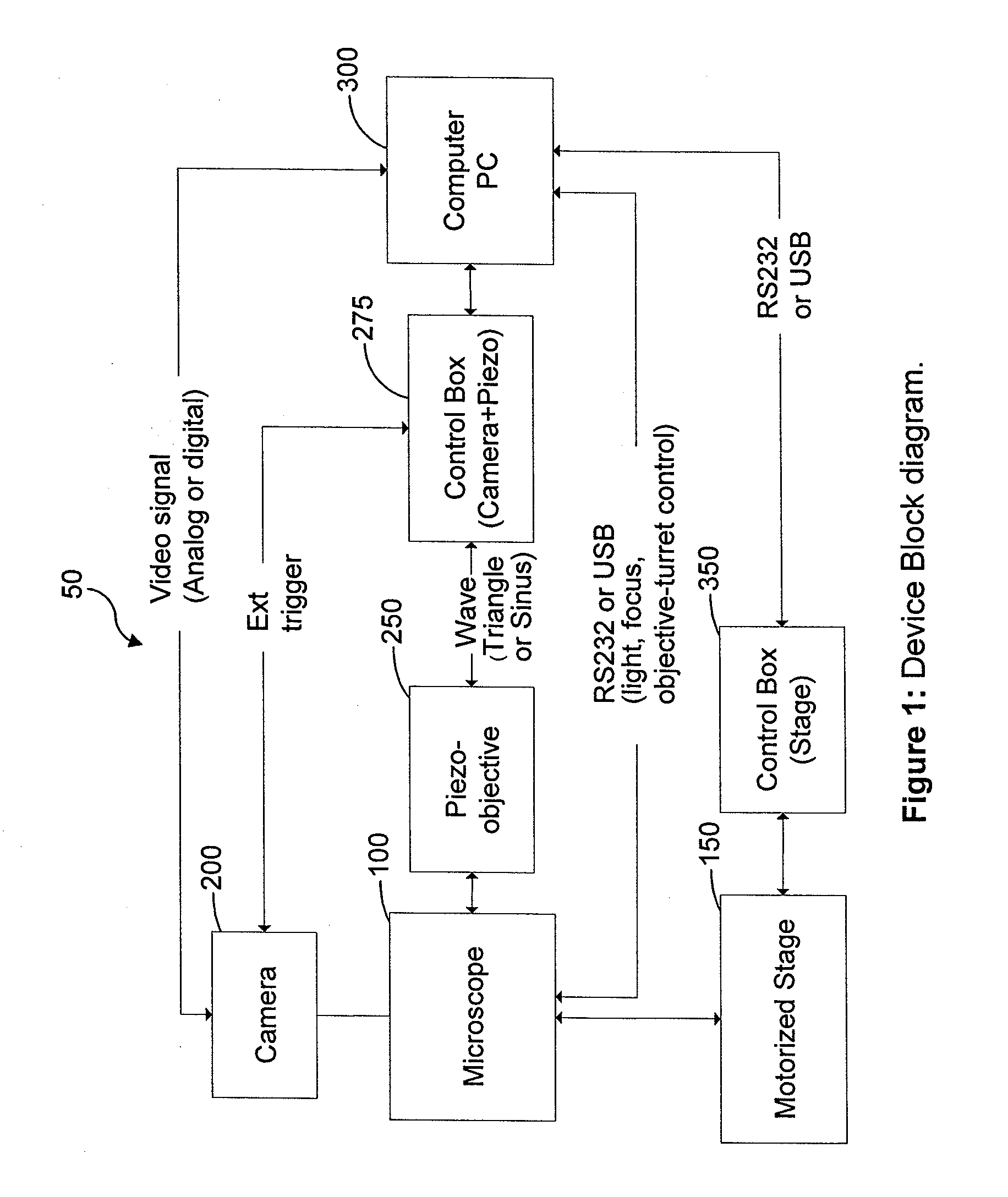 Apparatus and Method for Rapid Microscopic Image Focusing