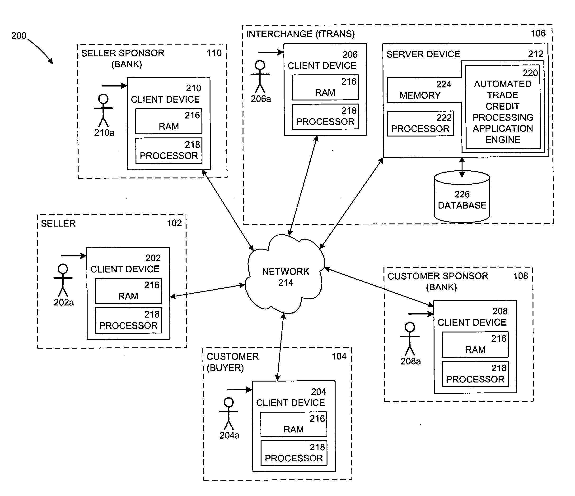Systems and methods for automated processing, handling, and facilitating a trade credit transaction