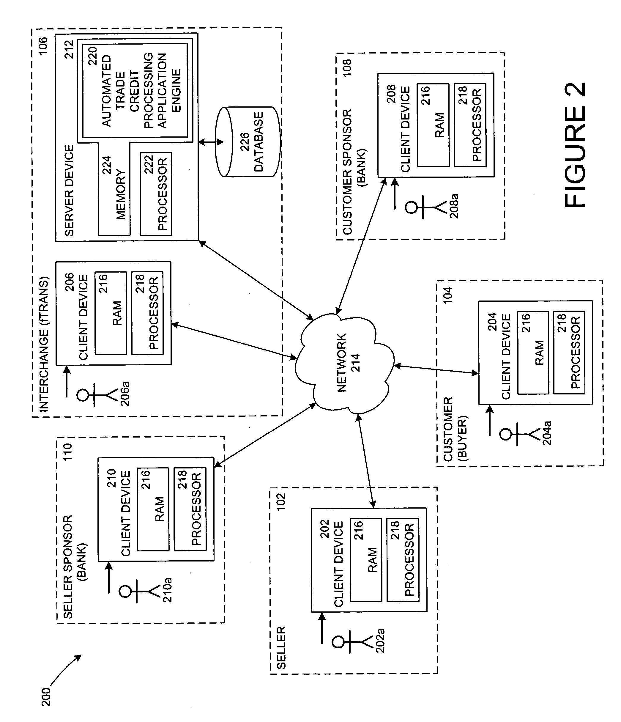 Systems and methods for automated processing, handling, and facilitating a trade credit transaction