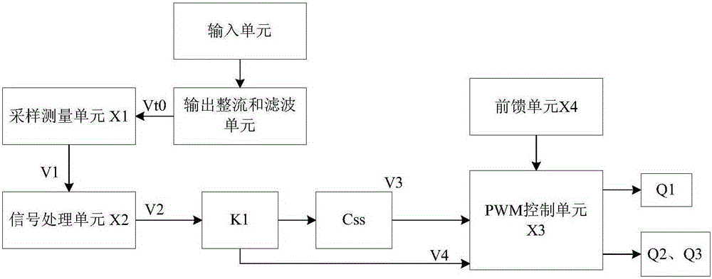 Power supply unit with pre-bias voltage control