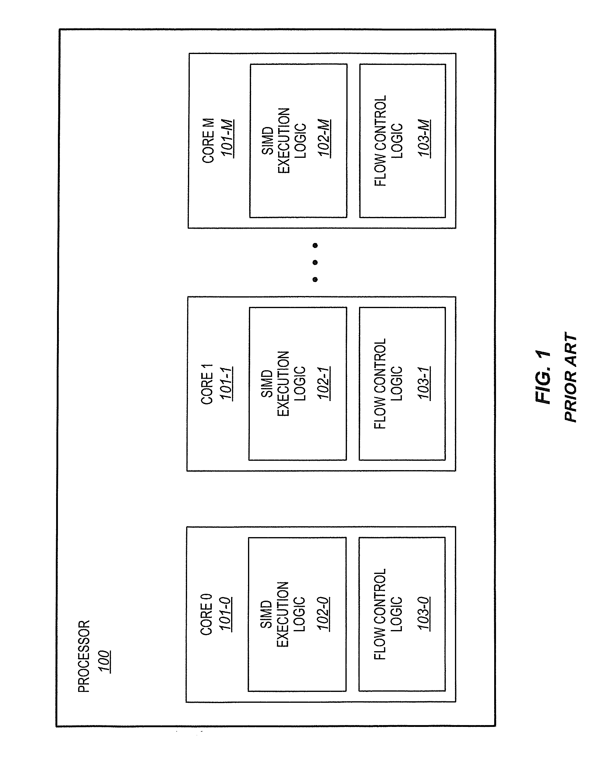 Processor having multiple cores, shared core extension logic, and shared core extension utilization instructions