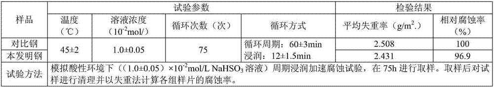 V, Nb and Cr contained microalloy building steel wire rod and LF production method thereof