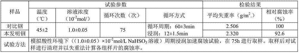 V, Nb and Cr contained microalloy building steel wire rod and LF production method thereof