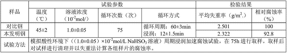 V, Nb and Cr contained microalloy building steel wire rod and LF production method thereof