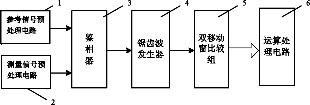 Movement comparison-based dual-frequency laser interferometer signal high multiple-frequency subdivision system