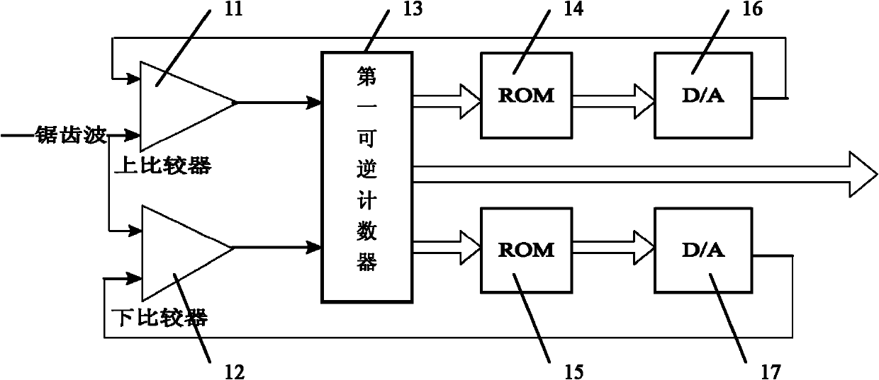 Movement comparison-based dual-frequency laser interferometer signal high multiple-frequency subdivision system