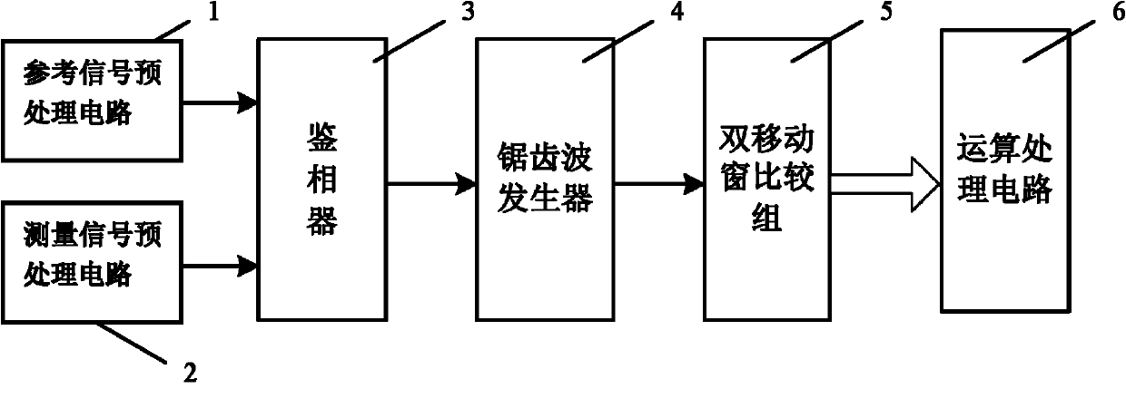 Movement comparison-based dual-frequency laser interferometer signal high multiple-frequency subdivision system