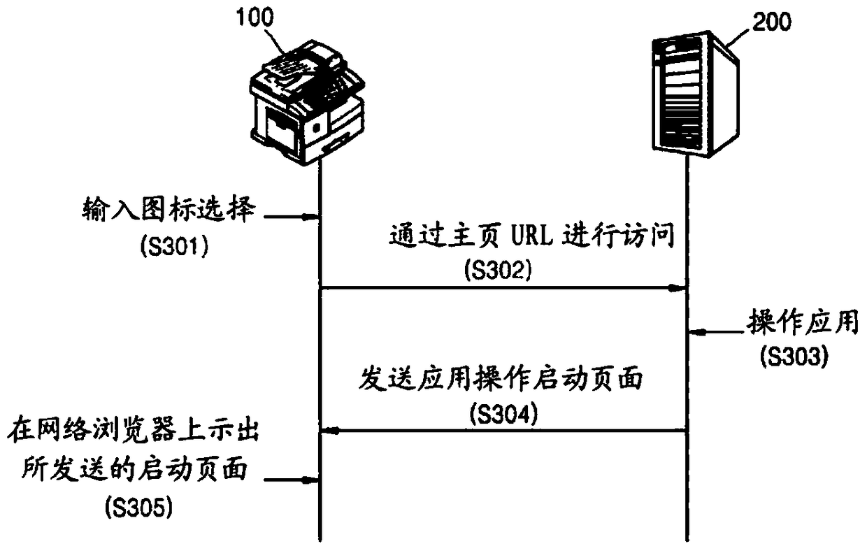 Method of running application installed in external server and image forming apparatus executing the method