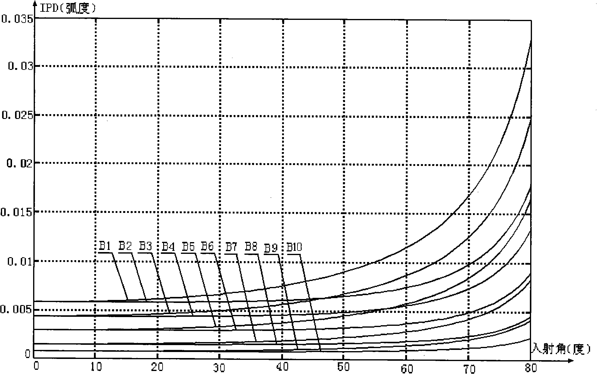Thin film type infrared-radar beam synthesizer