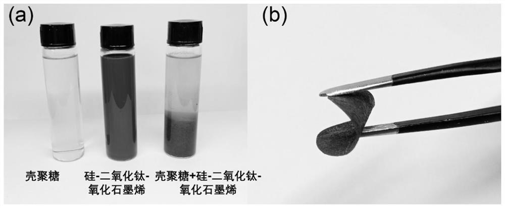 Preparation method of silicon-titanium dioxide-graphene flexible self-supporting electrode