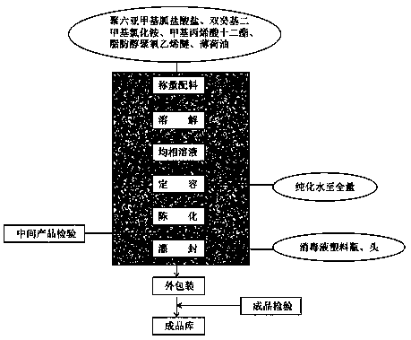 Disinfectant for livestock breeding and preparation method thereof