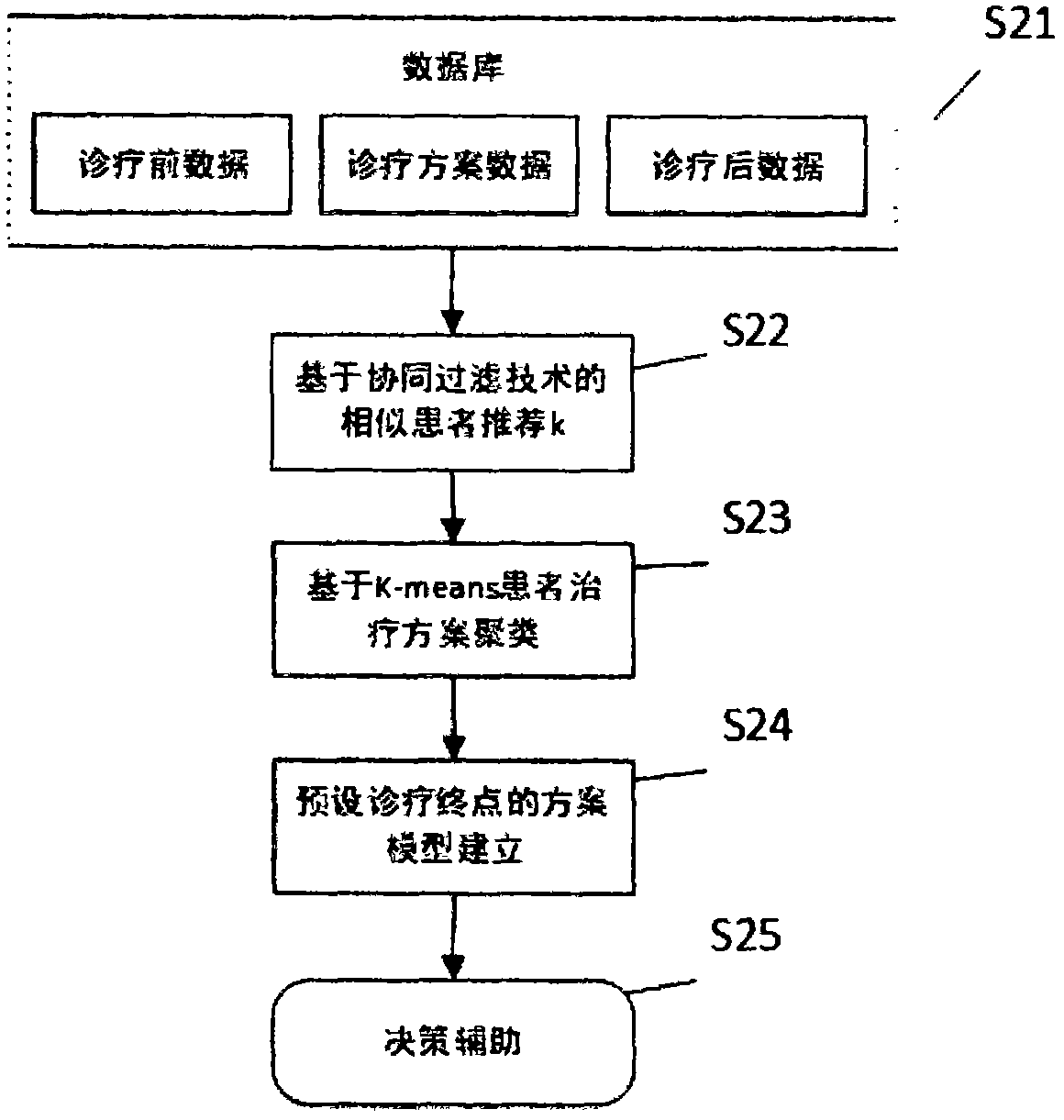 Hypertension auxiliary diagnosis method and system