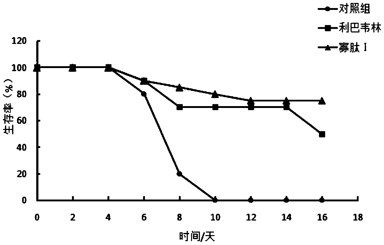 A kind of oligopeptide and its derivative and application