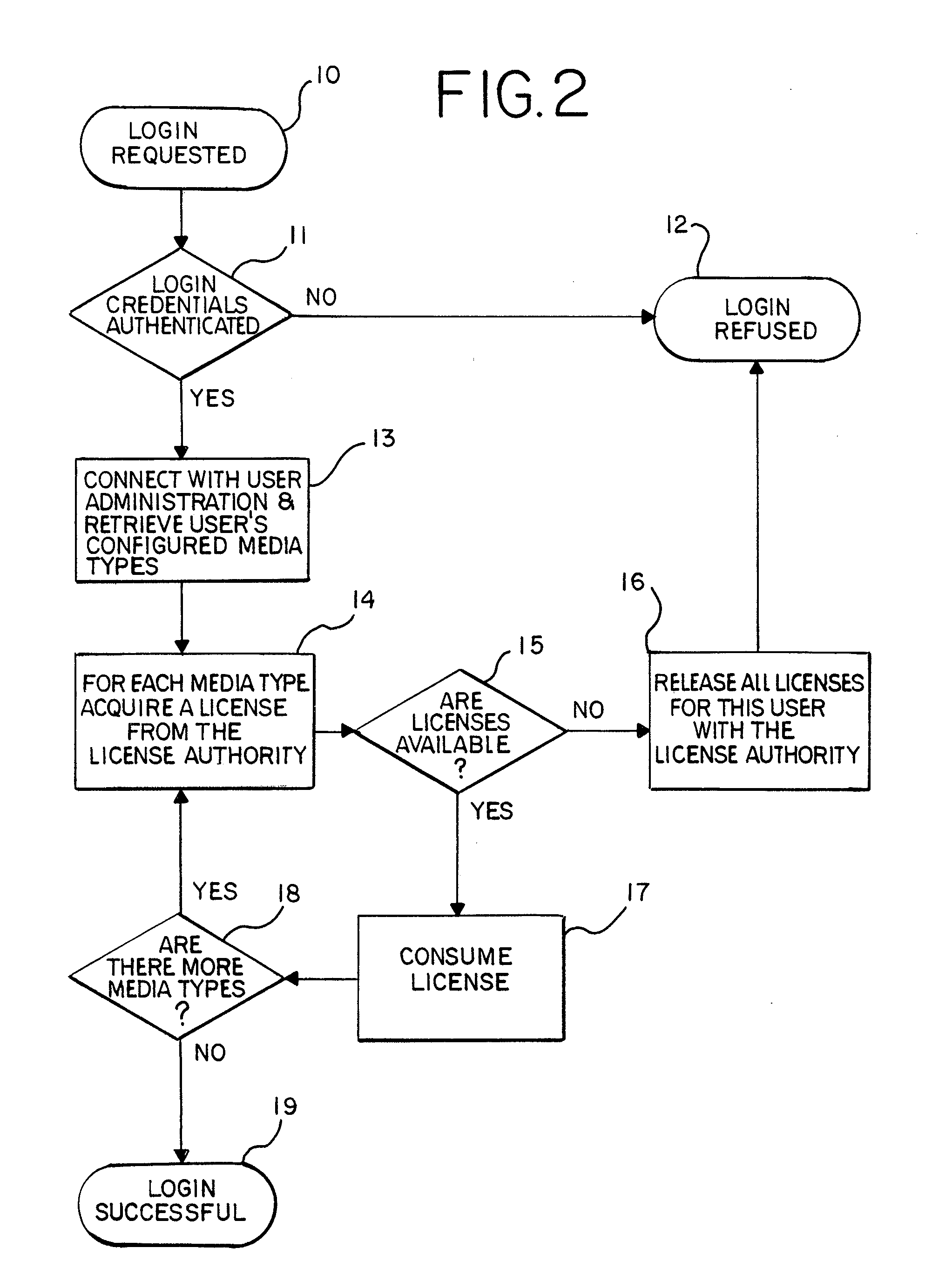Method and System for Controlling Establishment of Communication Channels in a Contact Centre