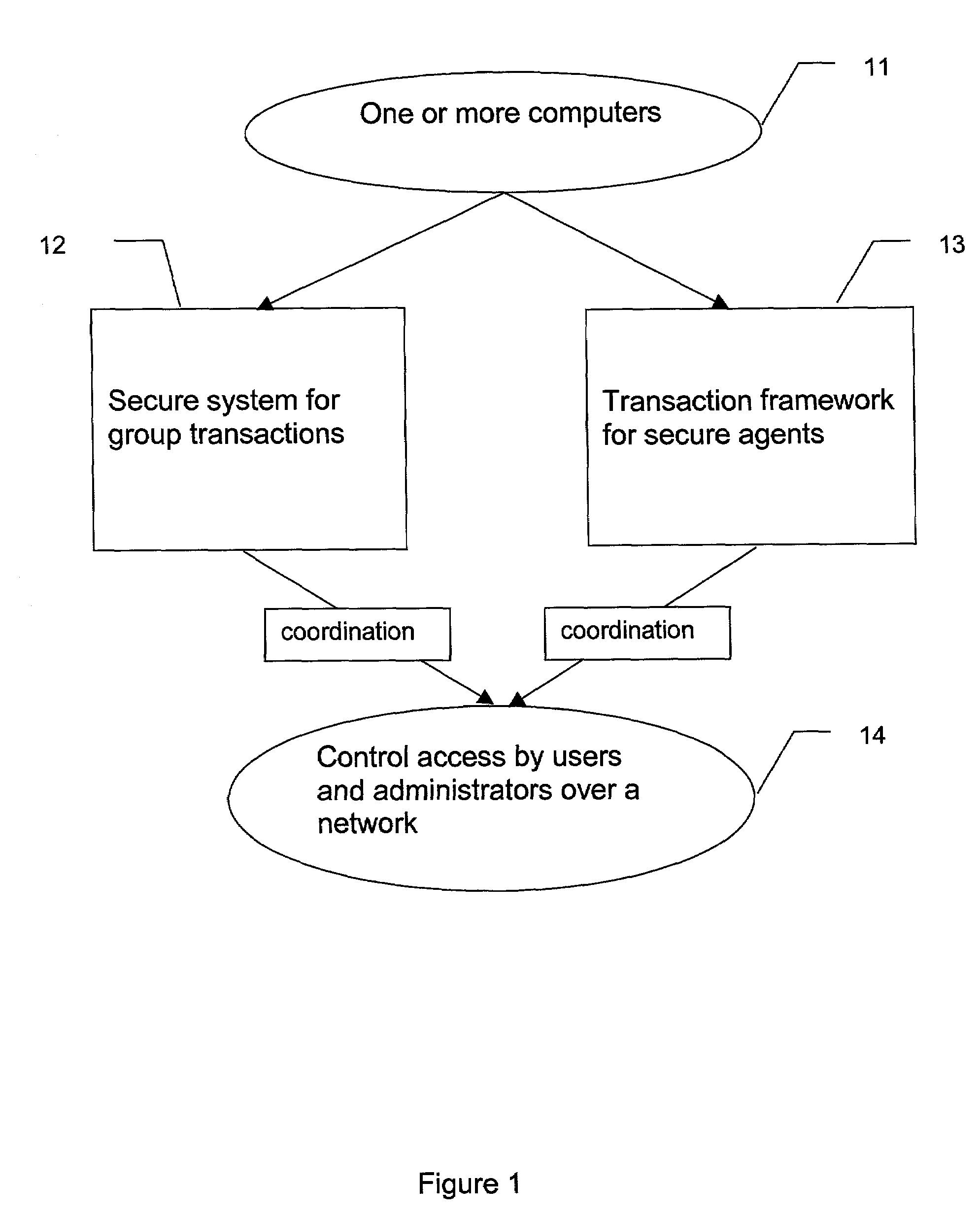 System and method for secure group transactions