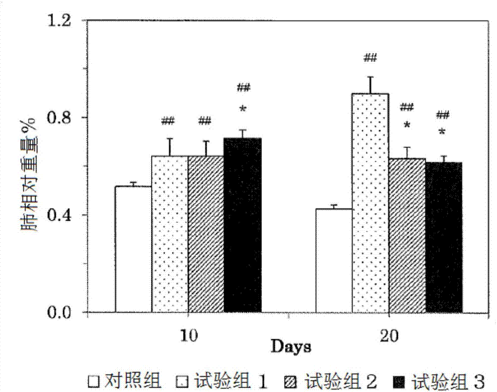 Chronic respiratory disease therapeutic agent and cardiac fibrillation suppressing composition
