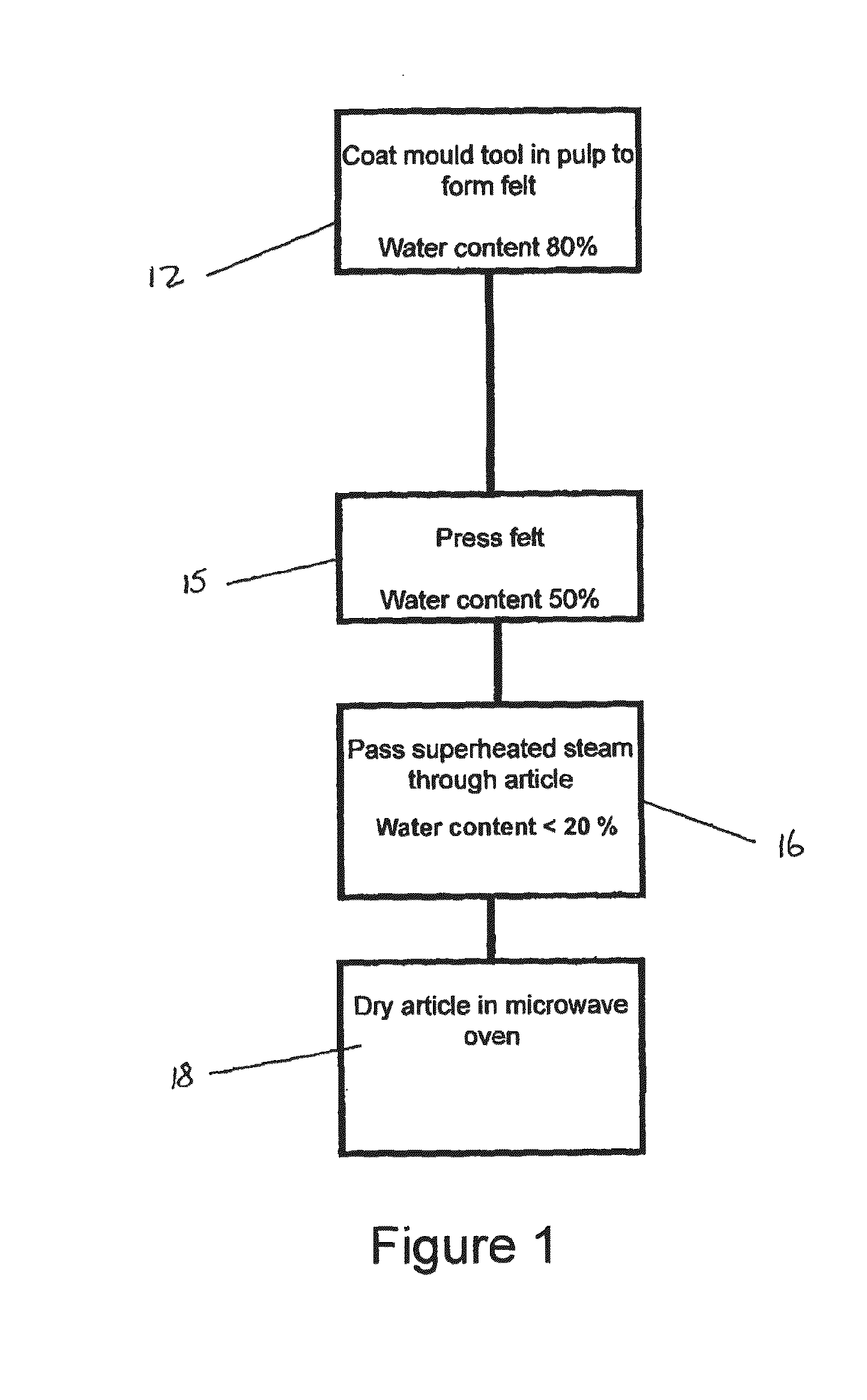 Method and apparatus for forming an article from pulped material