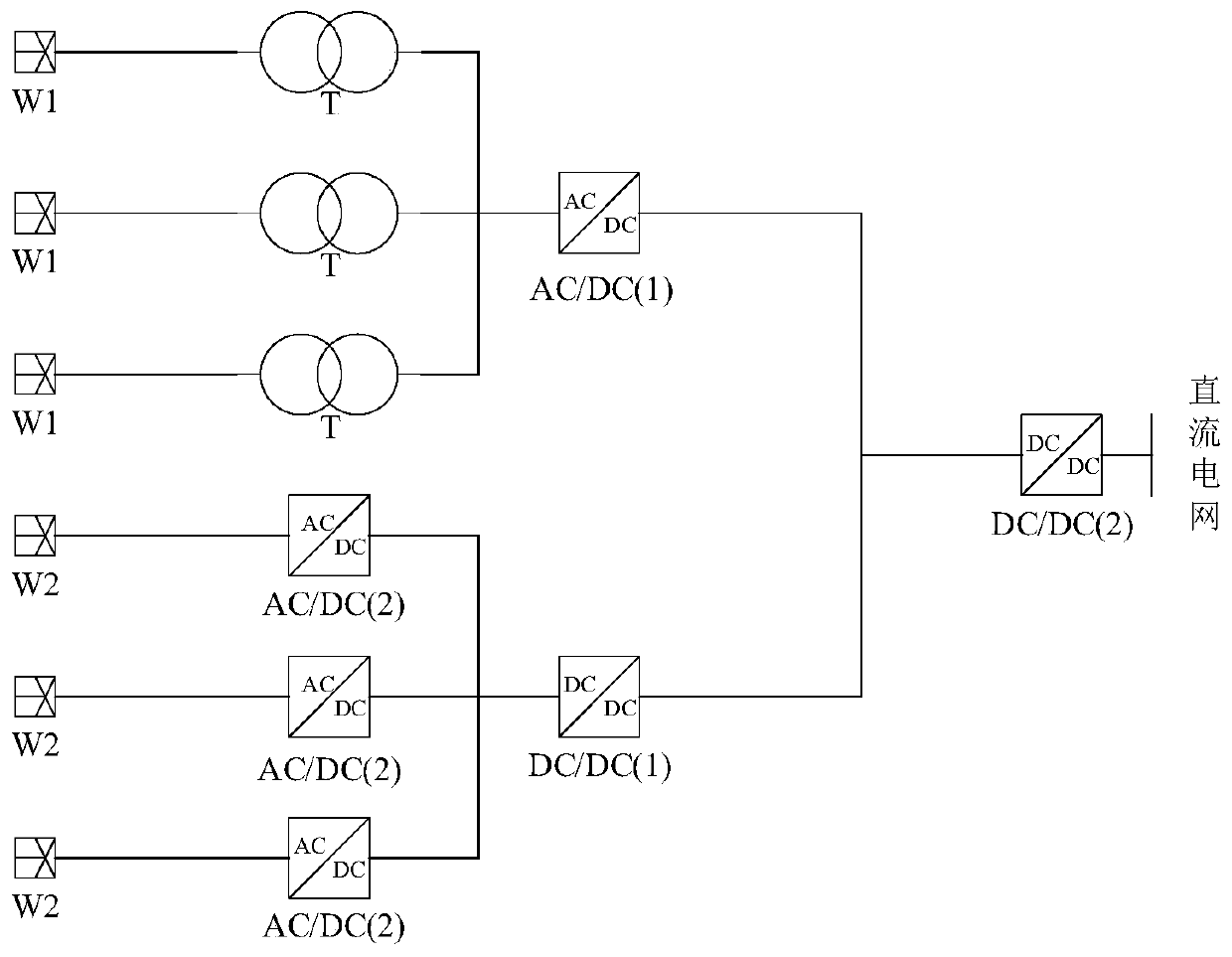 Offshore-based AC/DC MMC hybrid current collection circuit and current collection method