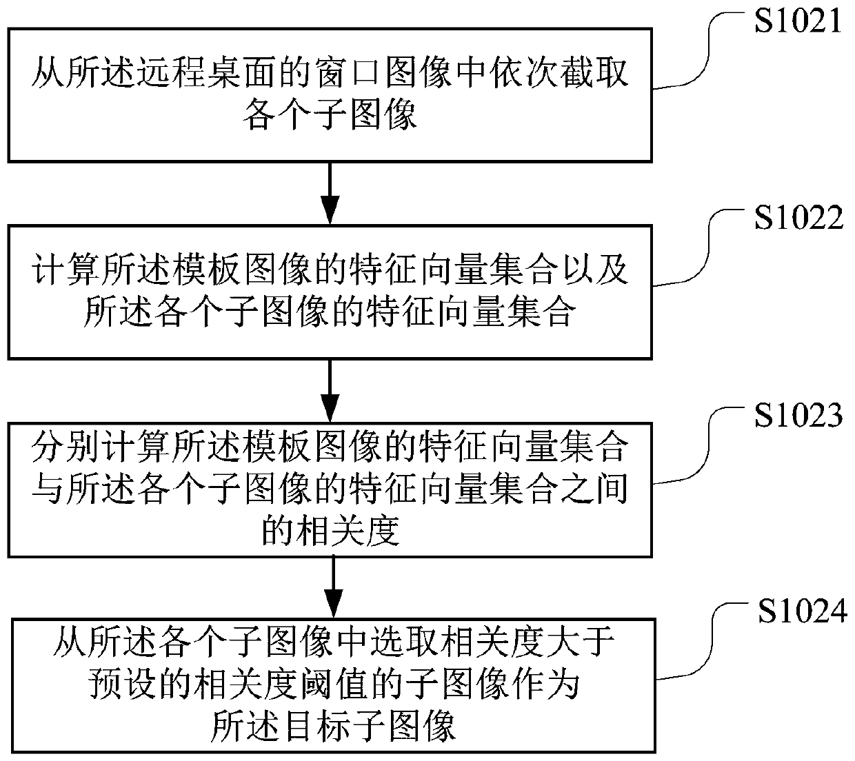 Remote desktop operation method and device, readable storage medium and terminal equipment