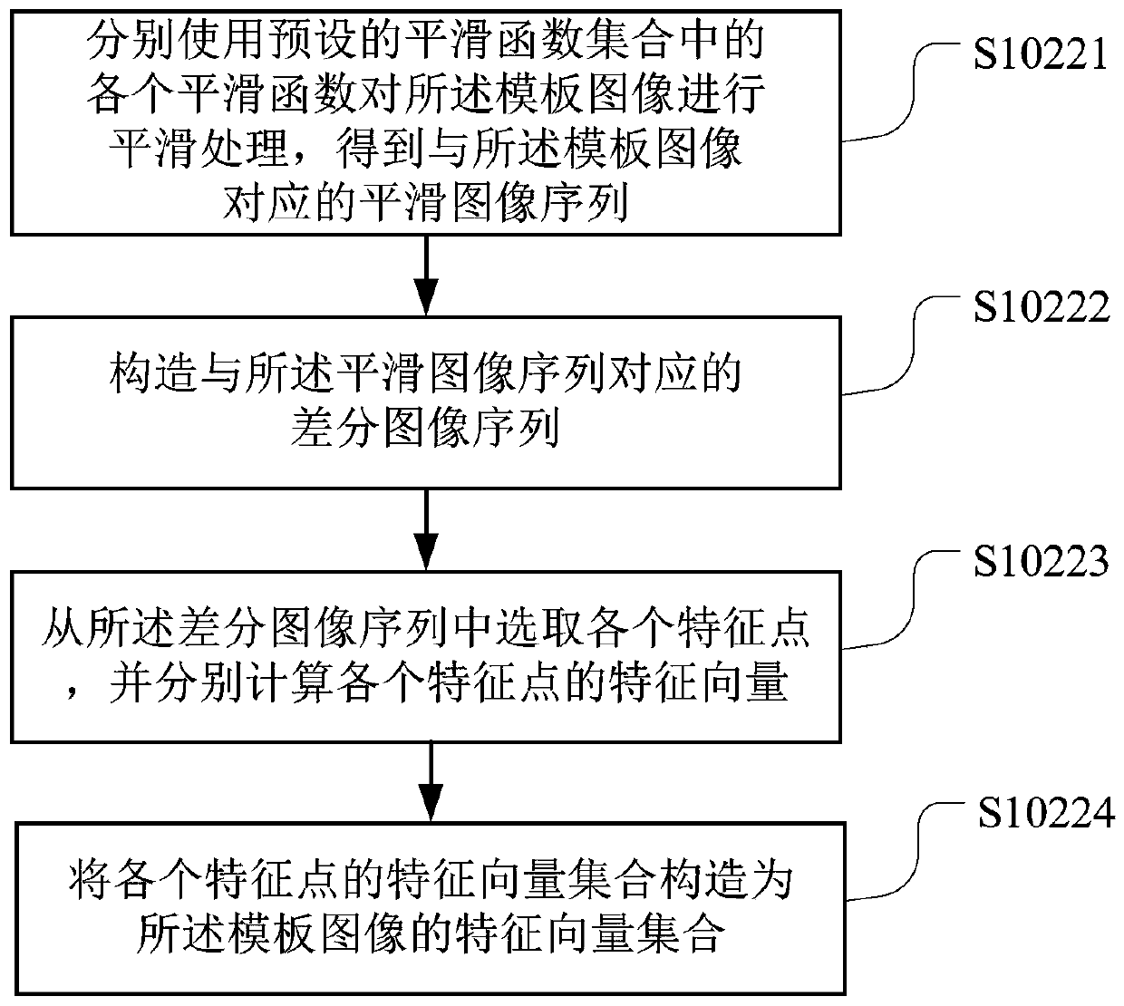 Remote desktop operation method and device, readable storage medium and terminal equipment