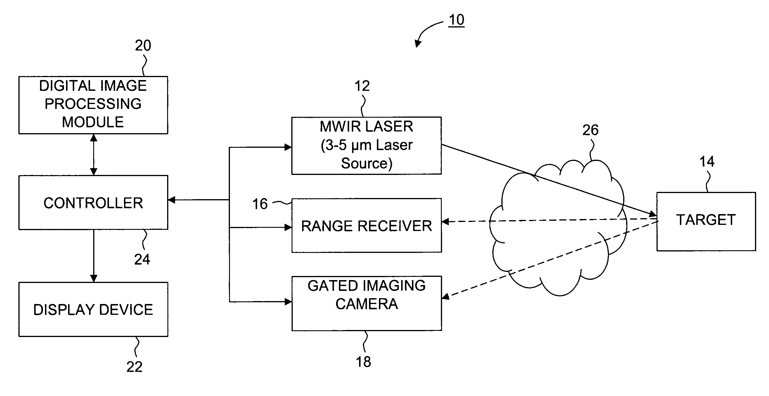 Infrared laser illuminated imaging systems and methods