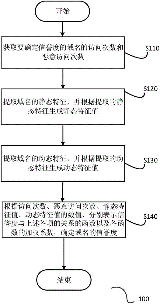 Malicious URL detection intervention method, system and apparatus