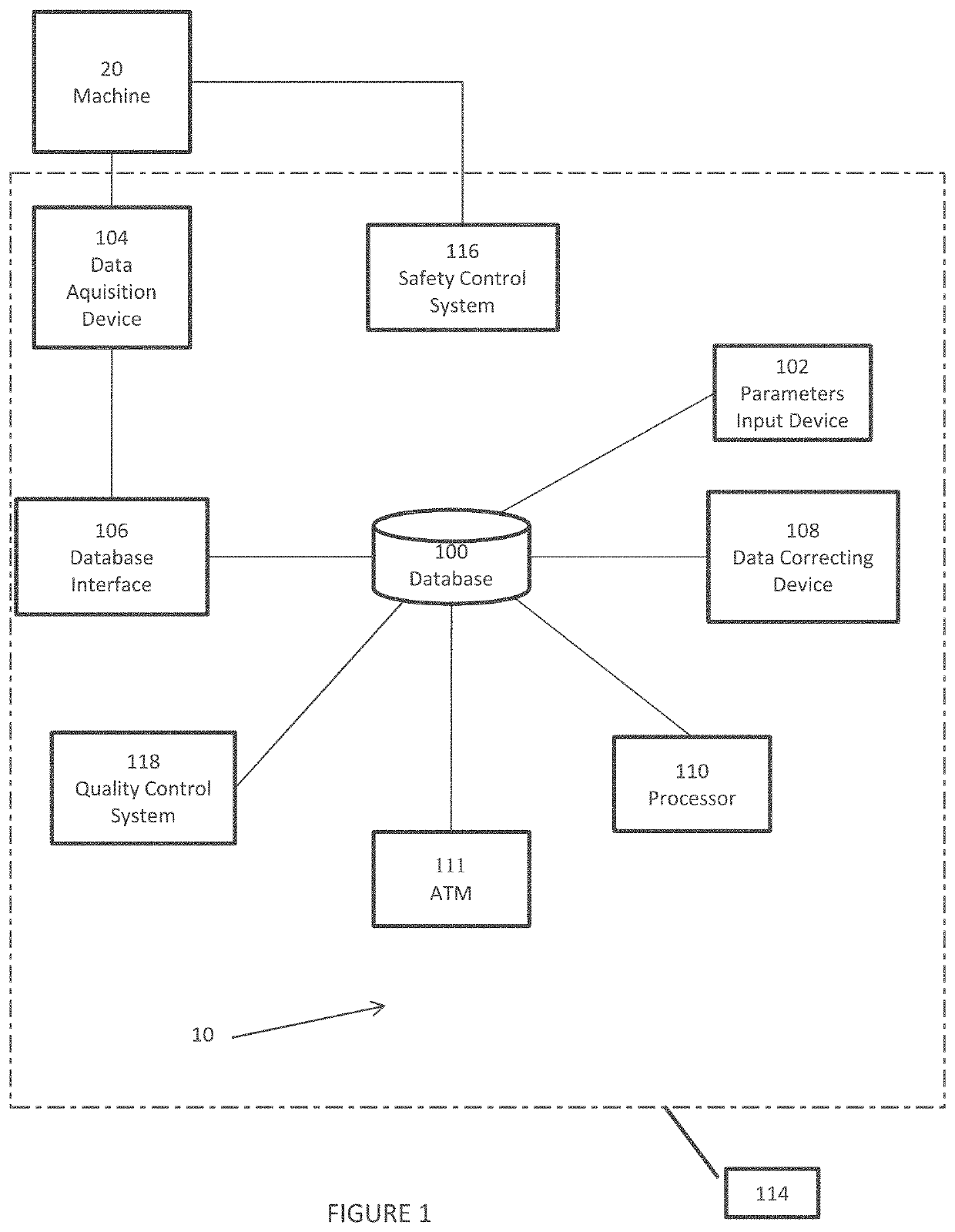 System and method for increasing employee productivity