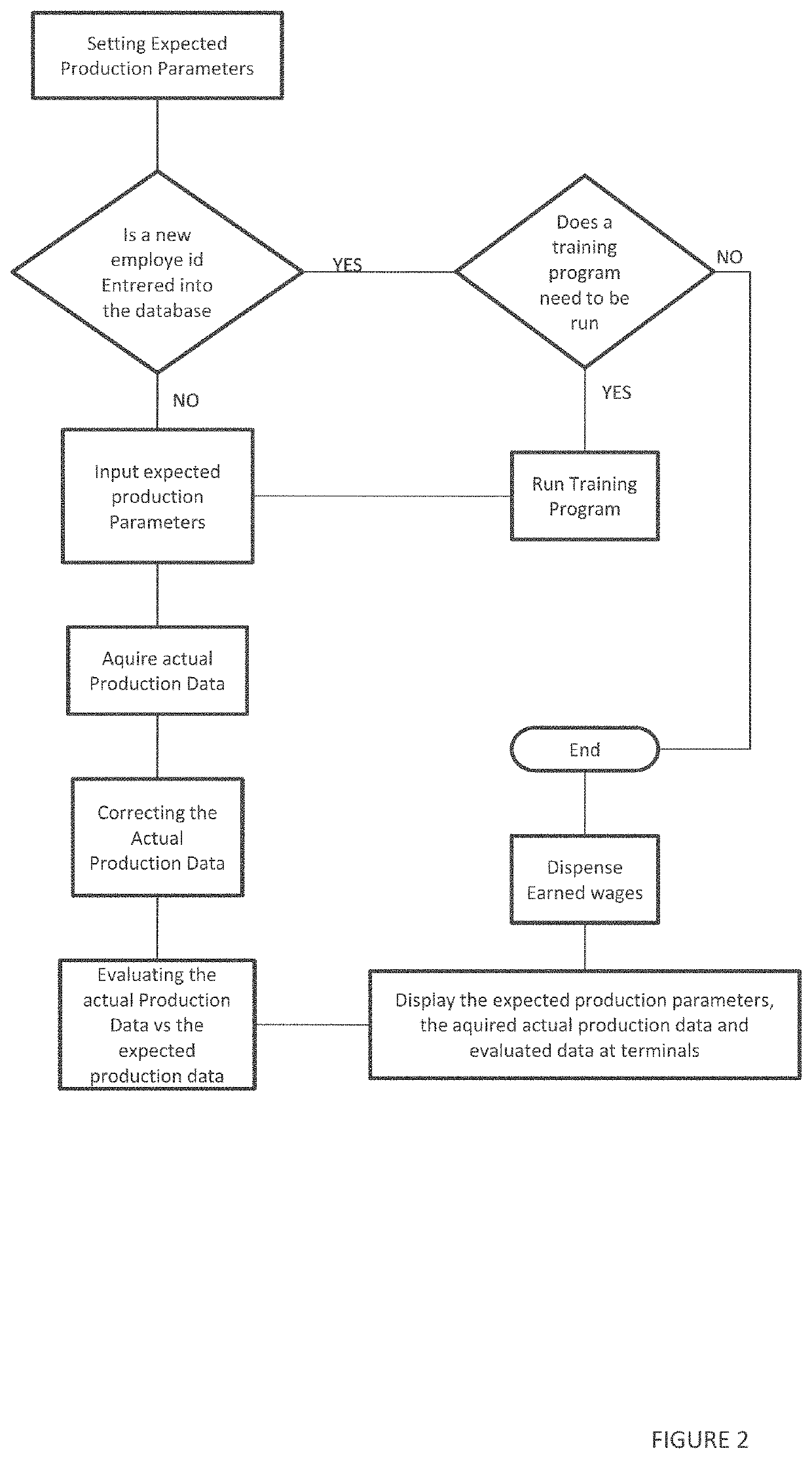 System and method for increasing employee productivity