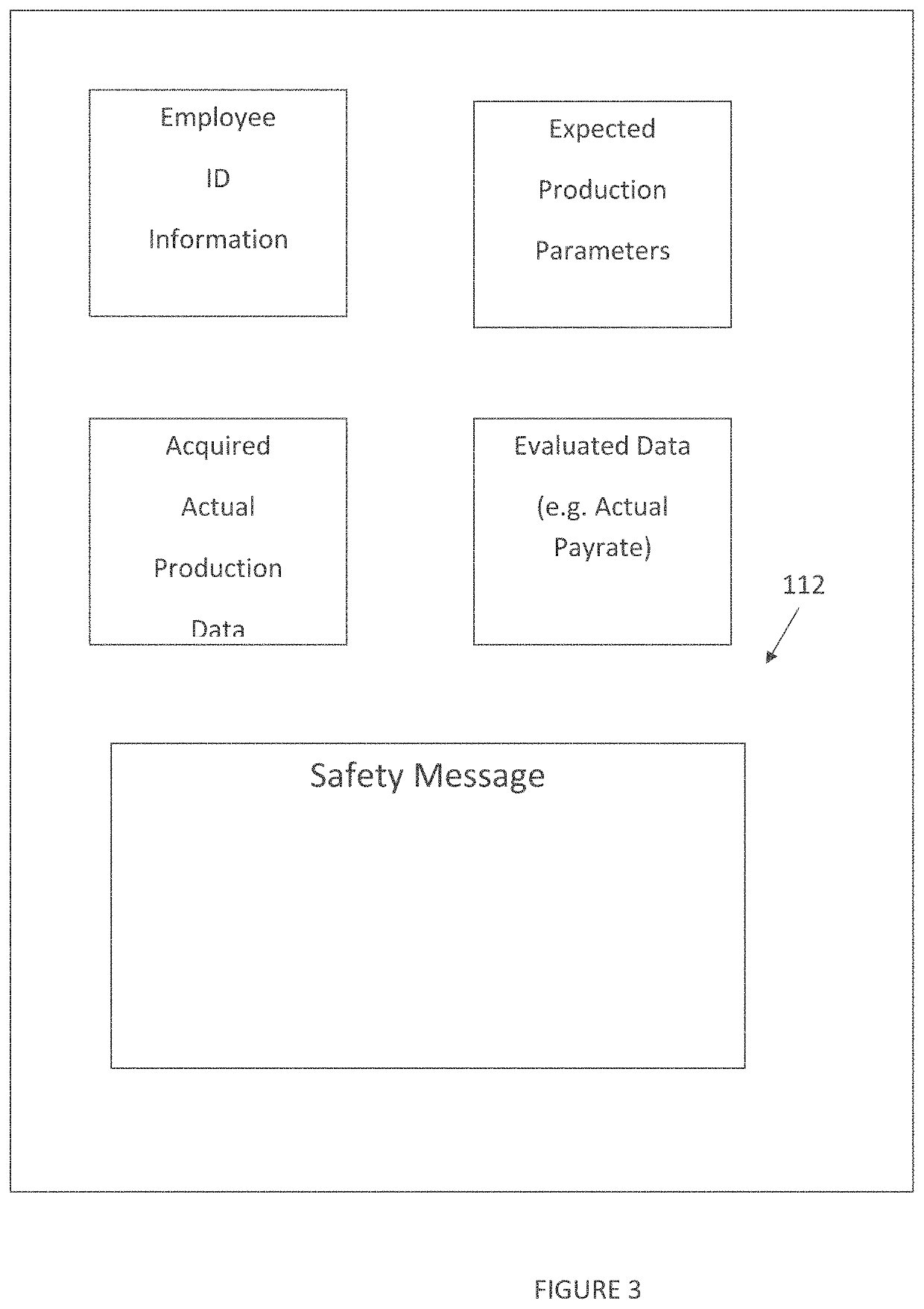 System and method for increasing employee productivity