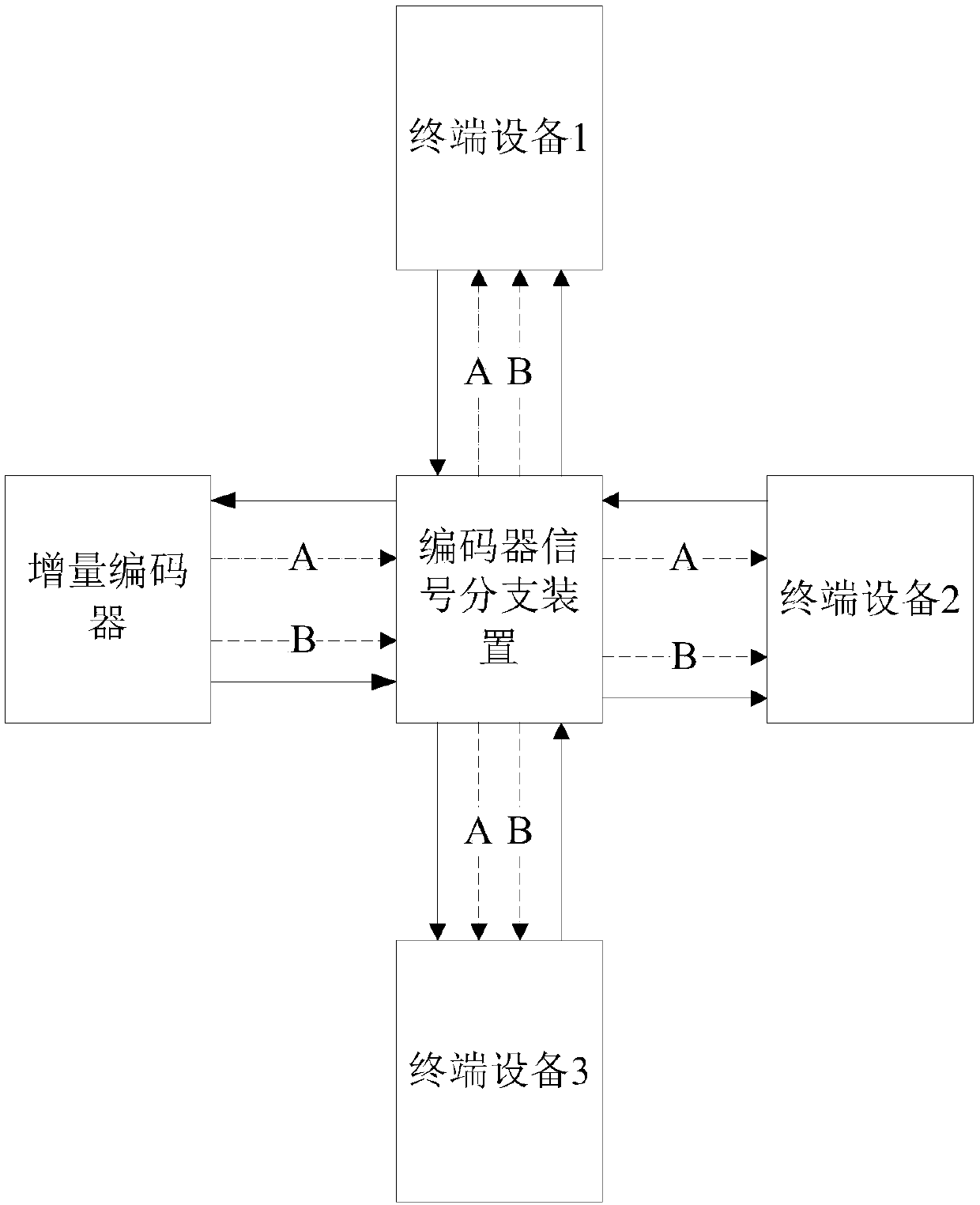 Loop signal branching device of incremental encoder