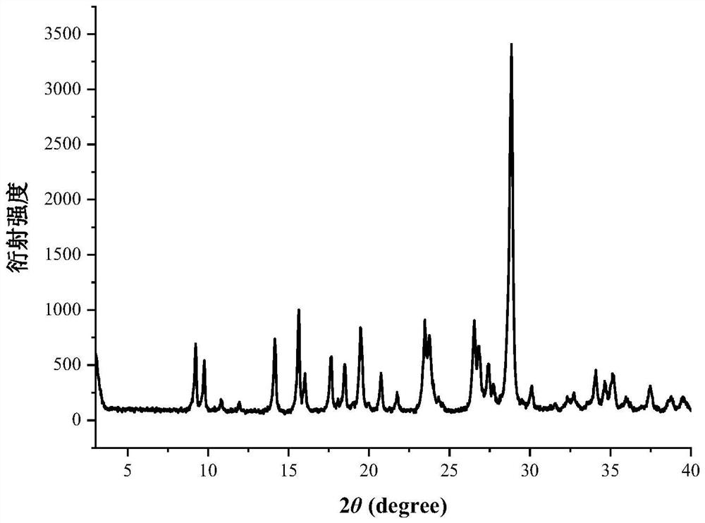 Eutectic of 5-fluorouracil and sarcosine as well as preparation method and application thereof