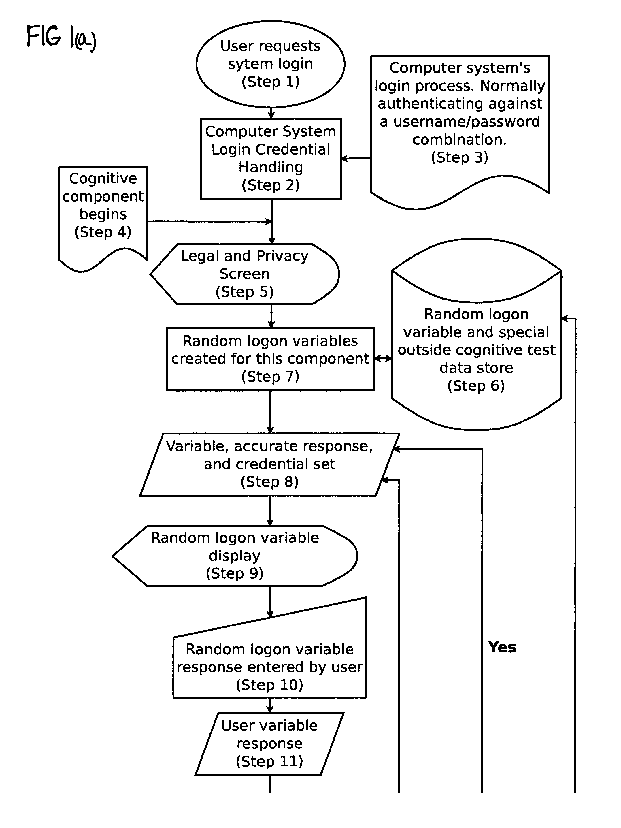 Cognitive-based loon process for computing device