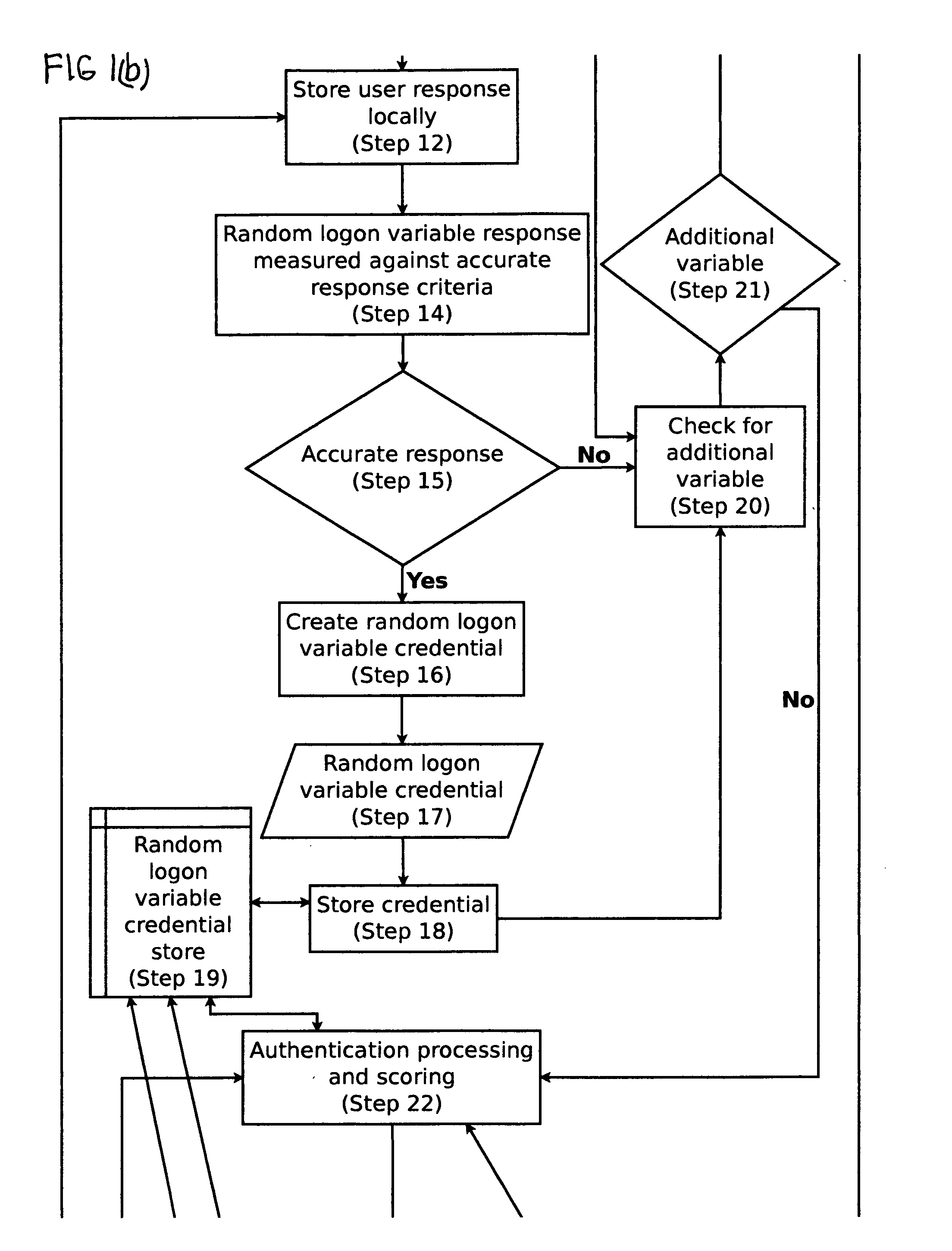 Cognitive-based loon process for computing device