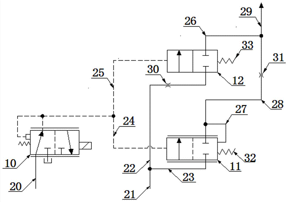 Lubricating flow regulating device for dual-clutch automatic transmission