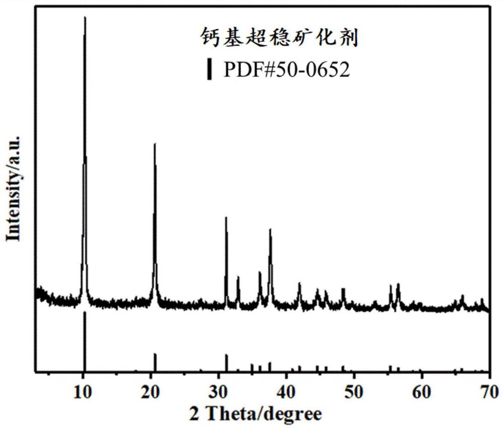 An ultra-stable mineralizer and its application in repairing heavy metal polluted soil