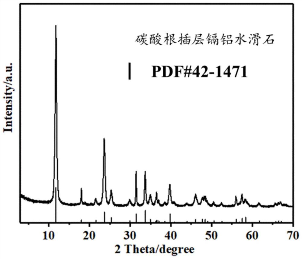 An ultra-stable mineralizer and its application in repairing heavy metal polluted soil