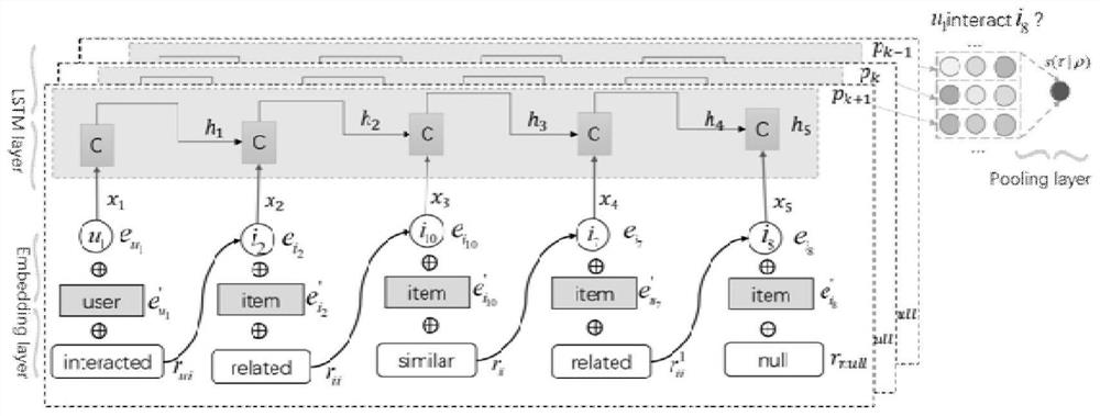 Multi-user recommendation system based on knowledge graph path reasoning