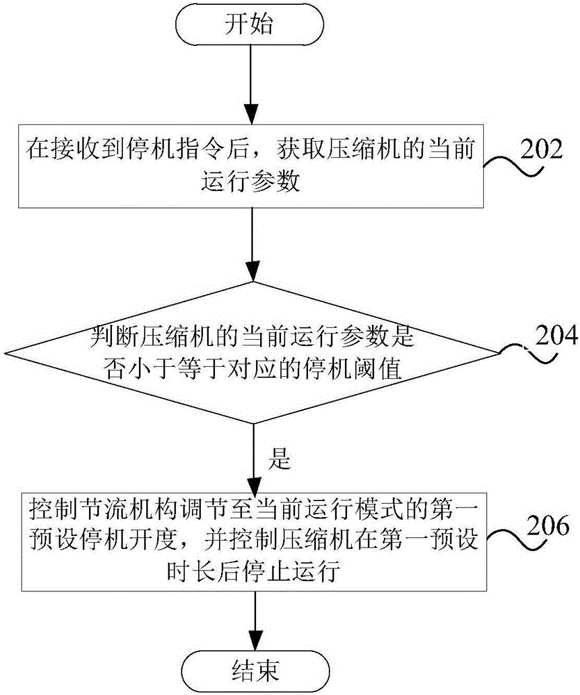 Method and device for controlling air conditioner to stop, and air conditioner
