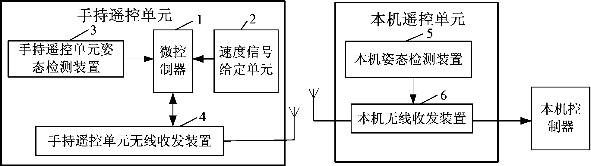 Crane remote control system and control method thereof