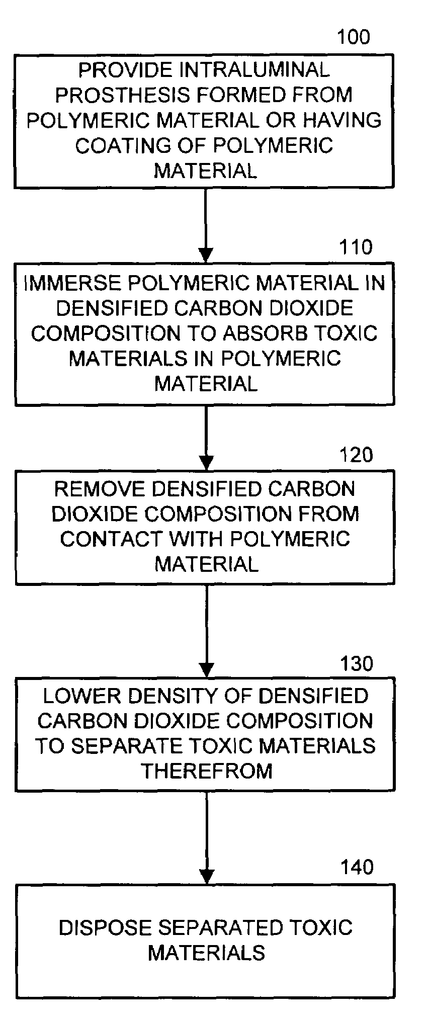 Carbon dioxide-assisted methods of providing biocompatible intraluminal prostheses