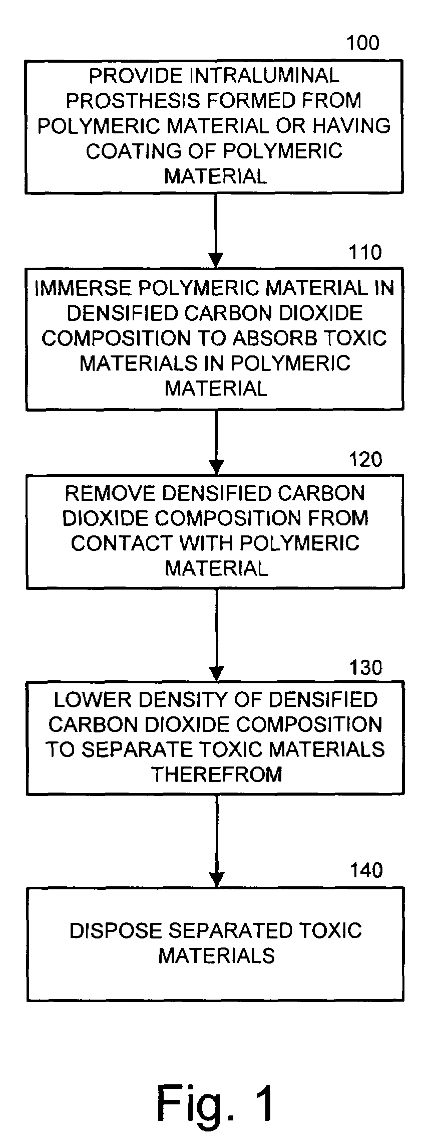 Carbon dioxide-assisted methods of providing biocompatible intraluminal prostheses