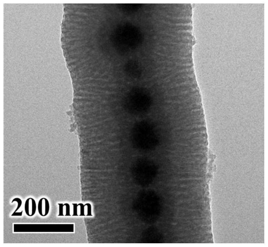 Magnetic nanorod with ordered large mesoporous polymer shell layer and synthesis method of magnetic nanorod