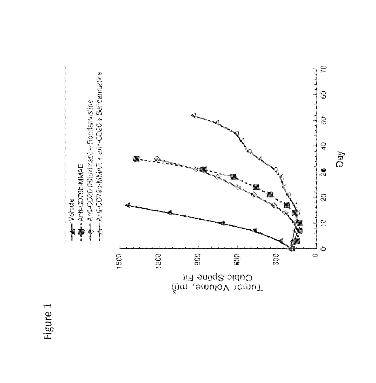 METHODS OF USING ANTI-CD79b IMMUNOCONJUGATES