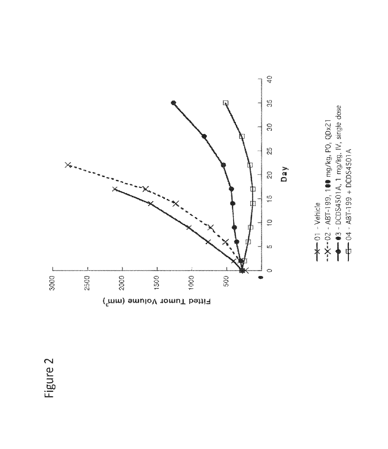 METHODS OF USING ANTI-CD79b IMMUNOCONJUGATES