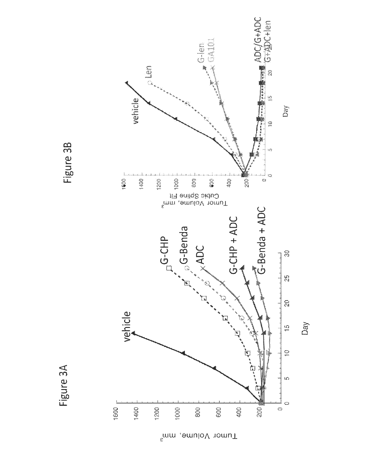 METHODS OF USING ANTI-CD79b IMMUNOCONJUGATES