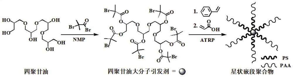 Application of star-shaped block polymer as dispersing agent in preparation of graphene dispersion liquid