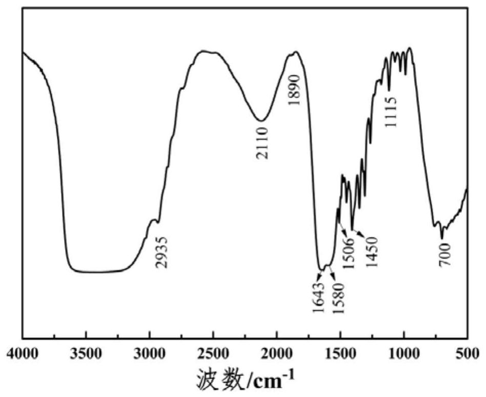 Application of star-shaped block polymer as dispersing agent in preparation of graphene dispersion liquid