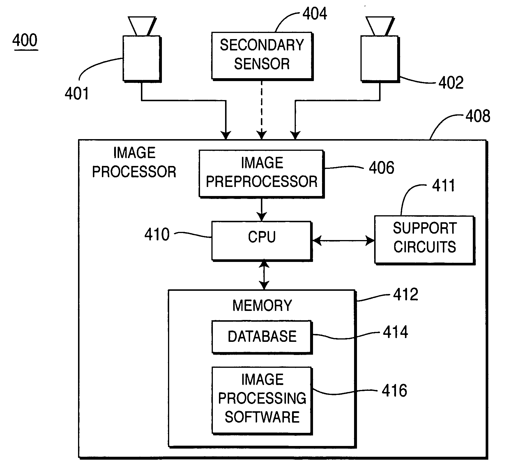 Method and apparatus for testing stereo vision methods using stereo imagery data