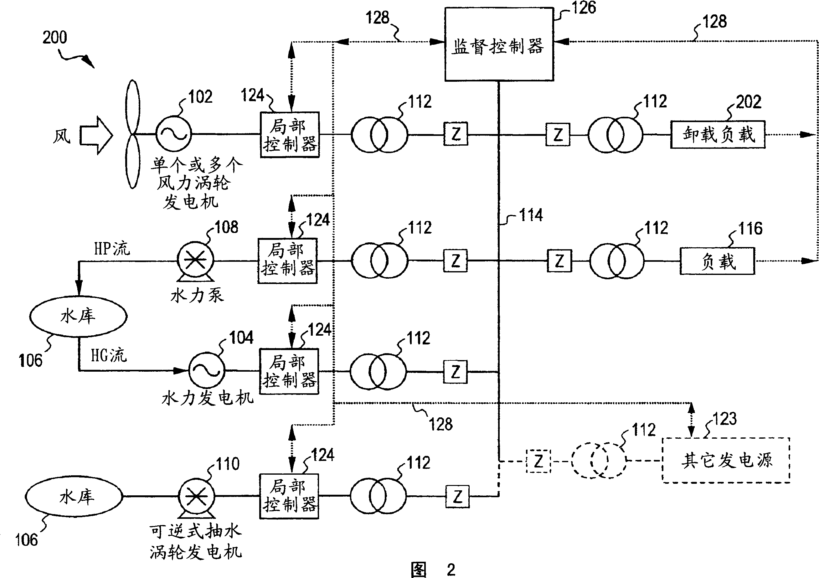 System and method for integrating wind power generation and pumped hydro energy storage systems